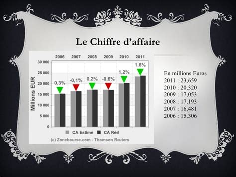 louis vuitton chiffre d affaire 2018